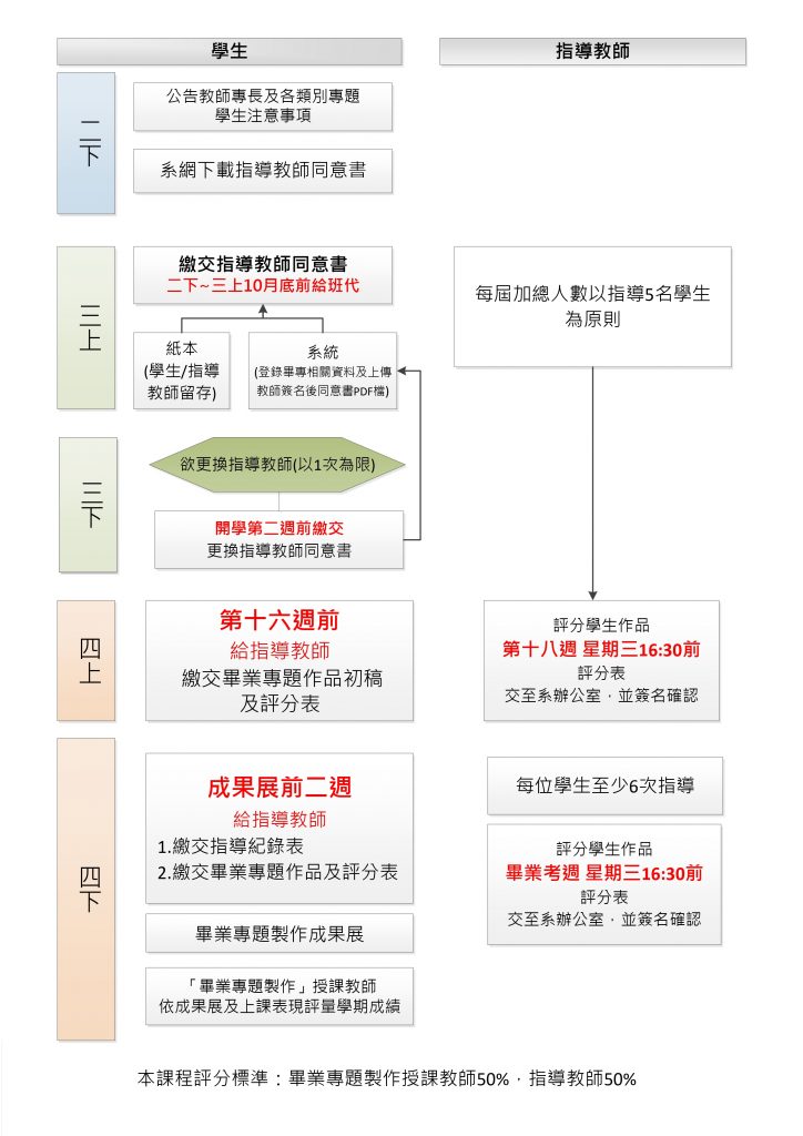 畢專流程圖115.07.29